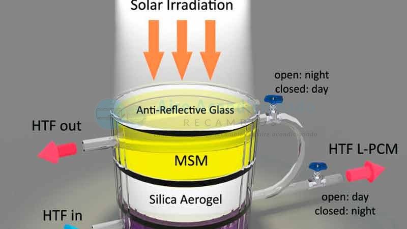 Desarrollan-en-EEUU-dispositivo-para-capturar-y-almacenar-energía-solar